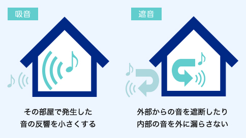 新旧エネ水準